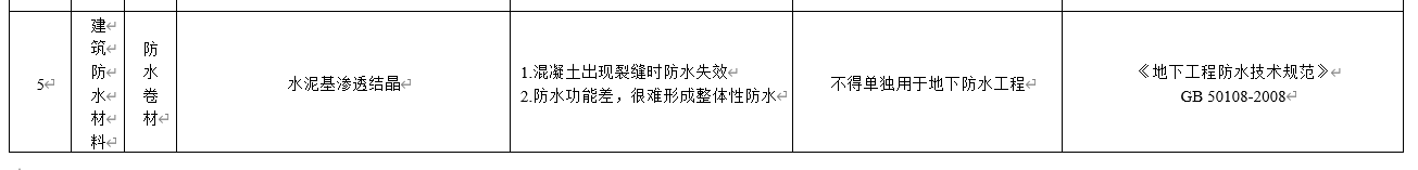 水泥基滲透結(jié)晶不得單獨用于地下防水工程，吉林公布防水材料推限禁令