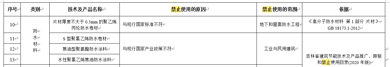 水泥基滲透結(jié)晶不得單獨用于地下防水工程，吉林公布防水材料推限禁令