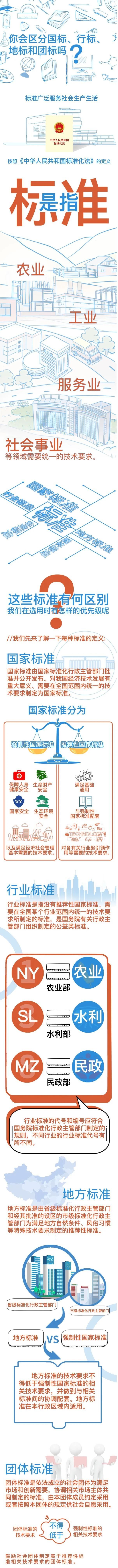 國家標(biāo)準(zhǔn)、行業(yè)標(biāo)準(zhǔn)、地方標(biāo)準(zhǔn)和團(tuán)體標(biāo)準(zhǔn)的區(qū)別