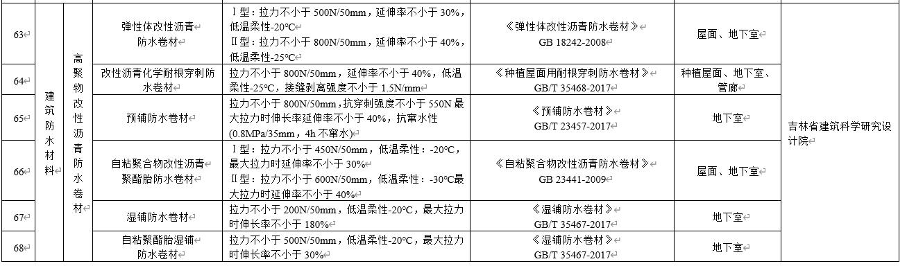 水泥基滲透結(jié)晶不得單獨用于地下防水工程，吉林公布防水材料推限禁令
